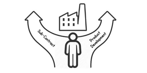 A House Manufacturer's Dilemmas